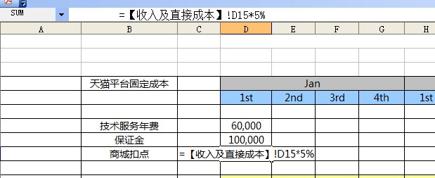 [木頭原創(chuàng)]店鋪良性增長的精髓-考核銷售目標(biāo)可行性的現(xiàn)金規(guī)劃方案。